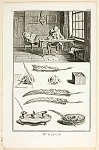 Art of Writing, from Encyclopédie