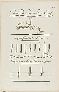 Art of Writing, from Encyclopédie