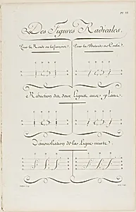 Basic Shapes, from Encyclopédie