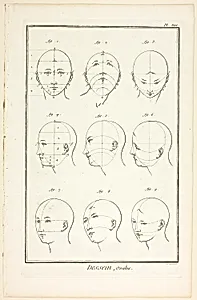 Design: Ovals, from Encyclopédie