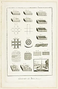 Elements of Wood Engraving, from Encyclopédie