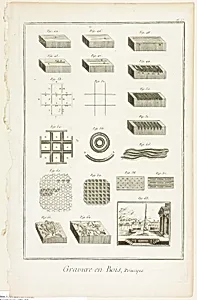 Elements of Wood Engraving, from Encyclopédie