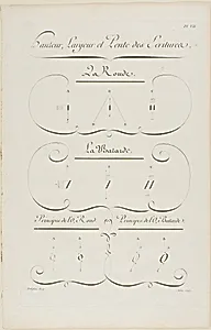 Height, Breadth and Slope of Writing, from Encyclopédie