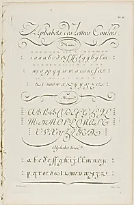 Joined Letters of the Alphabet, from Encyclopédie