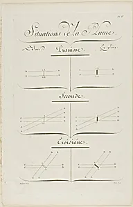 Pen Positions, from Encyclopédie