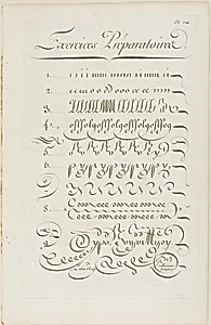 Preparatory Exercises, from Encyclopédie