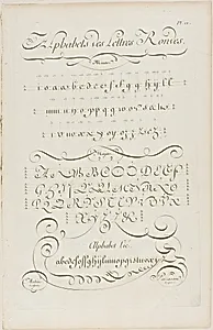 Round Letters of the Alphabet, from Encyclopédie