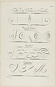 Strokes and Positions of the Pen, from Encyclopédie
