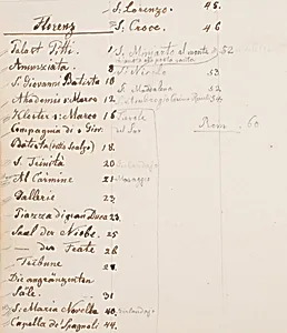 Reisenotizbuch
