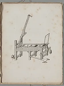 Art of the Lithograph: Printing Press