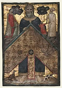Leaf from a Volume of Johannes Andrea's "Lectura super arboris consanguinitatis et affinitatis: Table of Consanguinity by Master of the Register of 1328 (Italian)