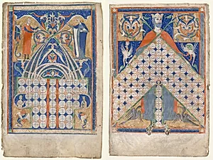 Leaves from Gratian's Decretum: Table of Affinity and Table of Consanguinity by Unknown Artist