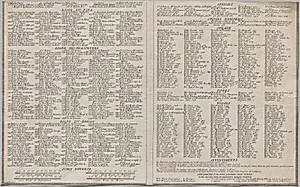 Nuova pianta di Roma data in luce da Giambattista Nolli l’anno MDCCXLVII, known as La Pianta Grande di Roma by Giovanni Battista Nolli (Italian, 1701–1756)