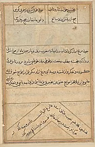 Page from Tales of a Parrot (Tuti-nama): text page by Unknown Artist