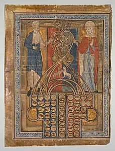 Single Leaf: Table of Consanguinity by Unknown Artist