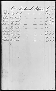 Ledger Figures, Capt. Richard Black (from Sketchbook)