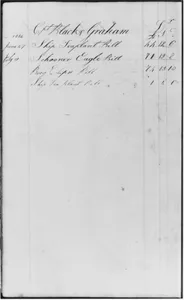 Ledger Figures, Capt. Richard Black(y) Graham (from Sketchbook)