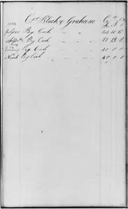 Ledger Figures, Capt. Richard Black(y) Graham (from Sketchbook)