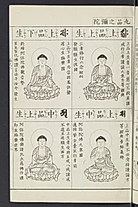 Buddhist Figures and Their Attributes [Meiji edition] (Meiji zōho shoshū butsuzō zui) 明治増補諸宗佛像図彙 by Kino Shūshin 紀秀信