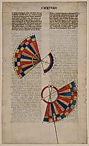 Sundial of Ahaz, leaf from the Postilla Litteralis (Literal Commentary) of Nicholas of Lyra