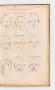 Anmerckungen Der Fürtrefflichsten Mahler unserer zeit über die Zeichen-und Mahlerey-Kunst zusammen getragen, Und in Sechs Tablellen, von der Delineation, Proportion, Expression, Leicht und Schatten Ordonanz...
