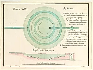 Design for a Fish-Pond in Plan and Section by Anonymous, Italian, Piedmontese, 18th century