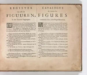 Index to the plates of the 'Tooneel Der Voornaamste Nederlands Huizen, En Lust Hoven, Naar T Leven Afgebeeld'