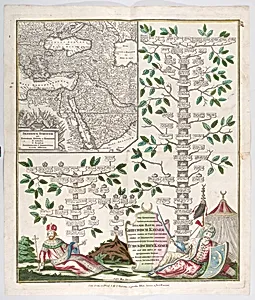 Neu inventiert genealogischer Stamm-Baum der Griechisch Kayser... desgleichen ein Stamm-Baum der Türckischen Kayser (A newly invented genealogical tree of the last Byzantine emperor...as well as one of the Turkish sultan) by Gottfried Rogg|Matthäus Seutter