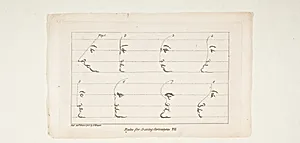 Plate I, from Rules for Drawing Caricaturas