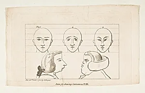 Plate III, from Rules for Drawing Caricaturas