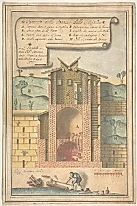 Section of a Kiln for the Production of Majolika by Pietro Bandiera