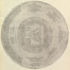 Syzygy or the Conjunction of the Macrocosmic Unity with the Microcosmic Triunity from Heinrich Khunrath, Amphiteatrum sapientiae aeternae
