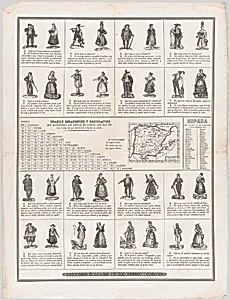 The dress of the regions of Spain