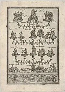 The Hierarchy of the church in the form of a tree, hell below, a plate from a book by Anonymous