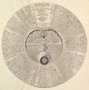 The Philosopher's Stone from Heinrich Khunrath, Amphiteatrum sapientiae aeternae