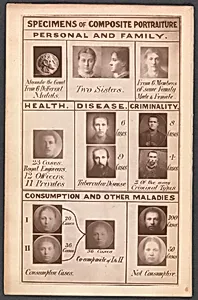 Frontispiece of Inquiries into Human Faculty and its Development by Francis Galton