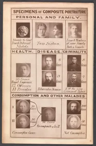 Portrait of Francis Galton
