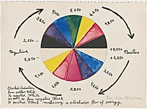 A Pythagorean Notebook XII