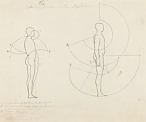 Extent of Motion Shown in Two Figures by George Scharf after John Flaxman
