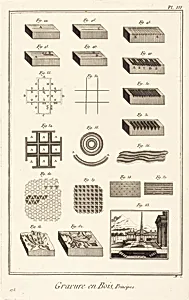 Gravure en Bois, Principes: pl. III