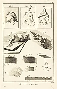Gravure en Taille-douce: pl. III