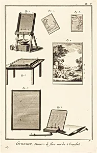 Gravure, Maniere de faire mordre à l'eau-forte: pl. V