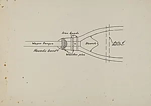Pa. German Hound's Band from Conestoga Wagon