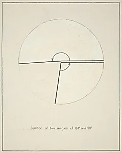 Position of Two Angles of 184 and 98 (degrees)