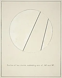 Position of Two Chords Subtending Arcs of 184 and 98 (degrees)