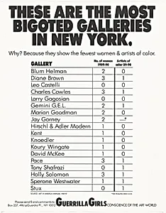 These are the Most Bigoted Galleries in New York