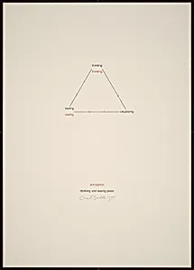 Thinking and Seeing Piece 2/3
