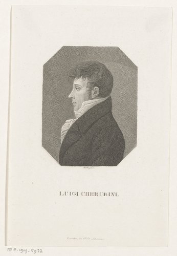 Portretten van beroemde mensen