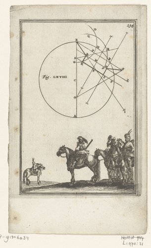 Illustratie voor 'Den Arbeid van Mars' van Allain Manesson Mallet by Romeyn de Hooghe