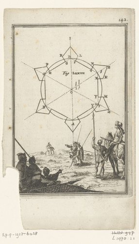 Illustratie voor 'Den Arbeid van Mars' van Allain Manesson Mallet by Romeyn de Hooghe